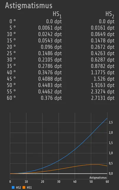Screenshot 3 von Aalener Optik-Formelrechner