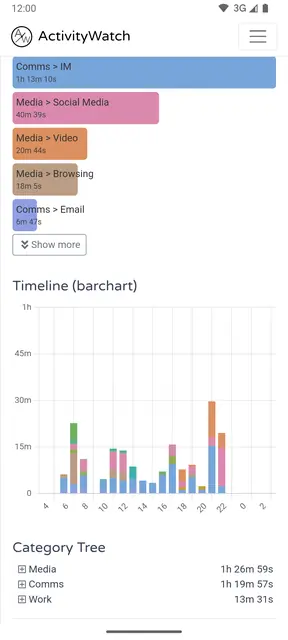 Screenshot 1 von ActivityWatch