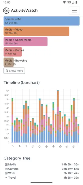 Screenshot 4 von ActivityWatch