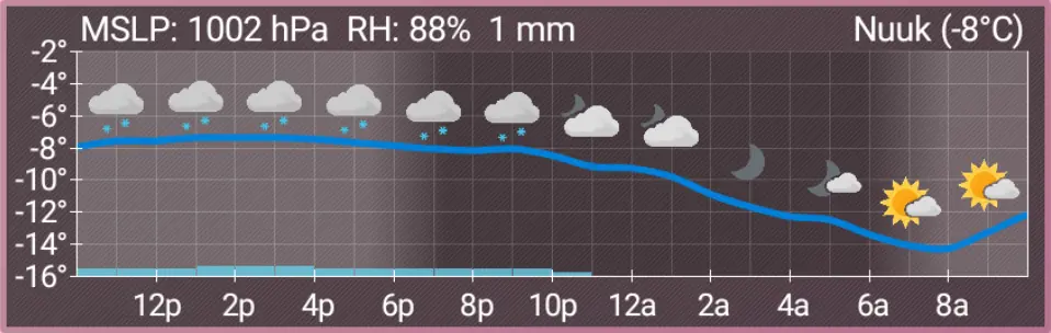 Screenshot 1 von AF Weather Widget