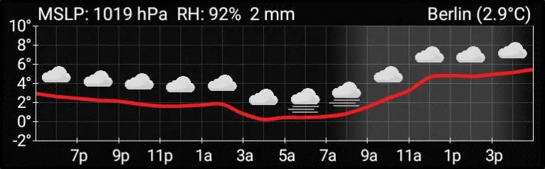 Screenshot 2 von AF Weather Widget