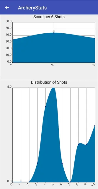 Screenshot 2 of ArcheryStats