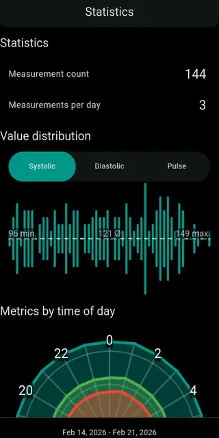 Screenshot 4 of Blood pressure monitor