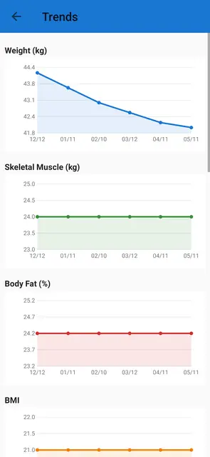 Screenshot 4 of BodyCheck