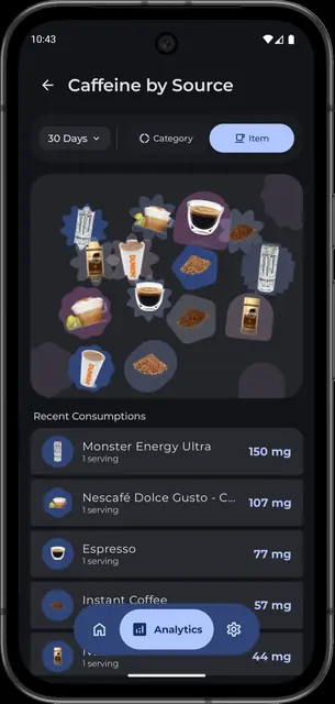 Screenshot 4 of Caffeine Health