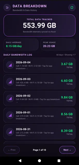 Screenshot 2 of Cellibacy