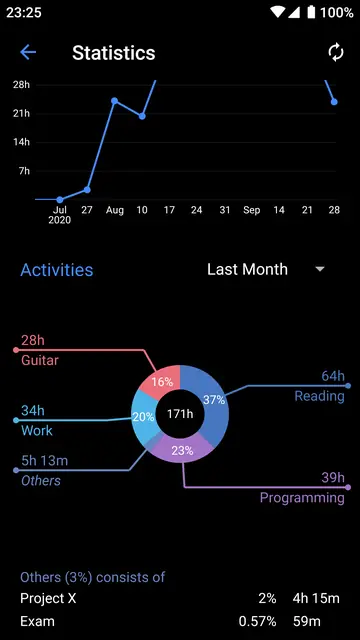 Screenshot 3 von GetFlow
