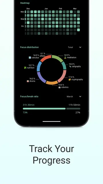 Screenshot 4 of Goodtime: Pomodoro Timer