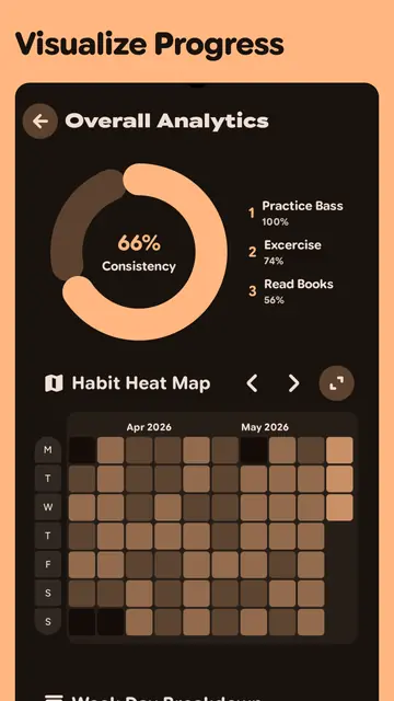 Screenshot 3 of Grit