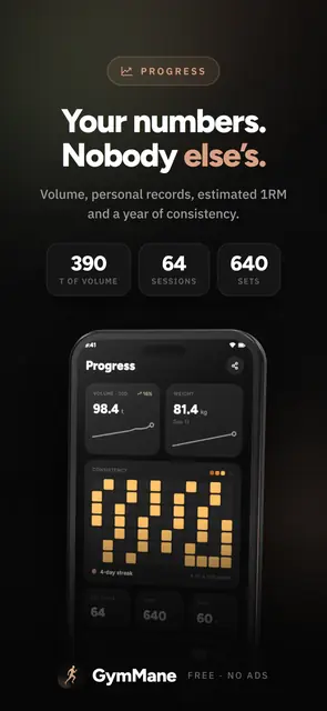 Screenshot 4 of GymMane