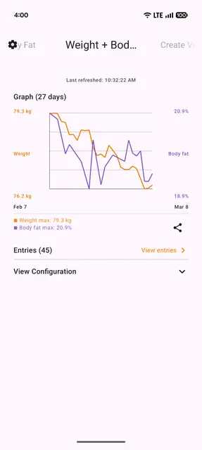 Screenshot 3 of Health Disconnect