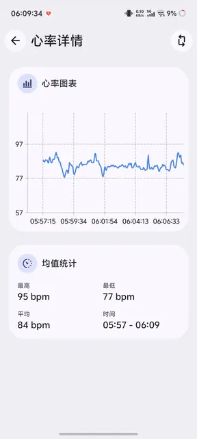 Screenshot 2 of Heart Rate Monitor