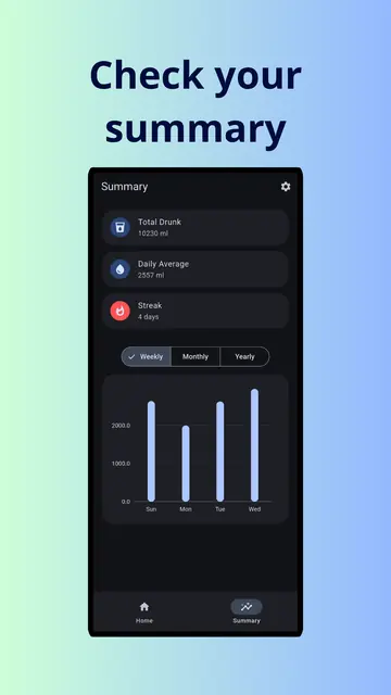 Screenshot 2 of Hidroly: Water Reminder
