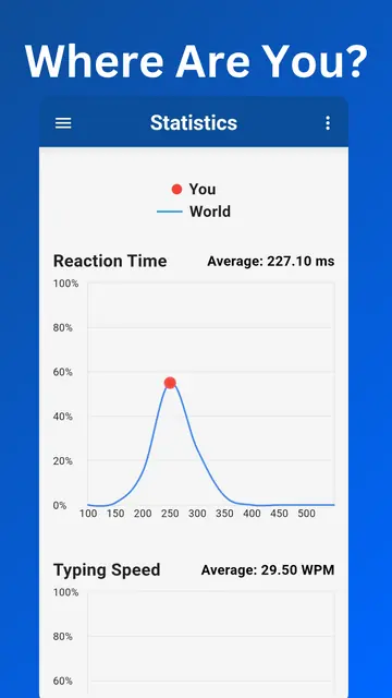 Screenshot 4 of Human Benchmark