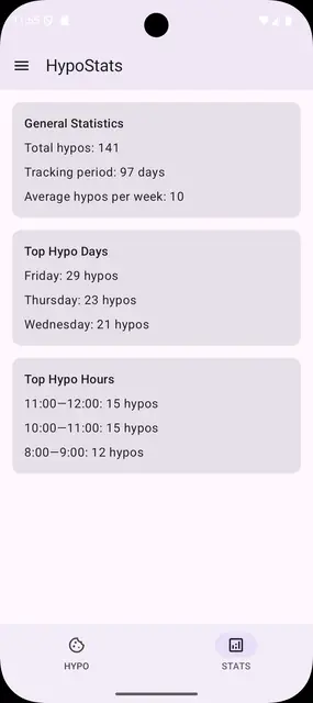 Screenshot 2 of HypoStats: Log Your Hypos