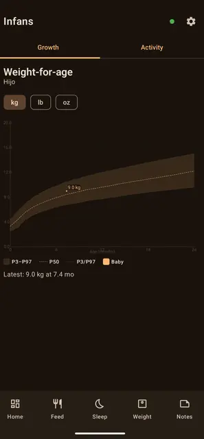 Screenshot 4 of Infans