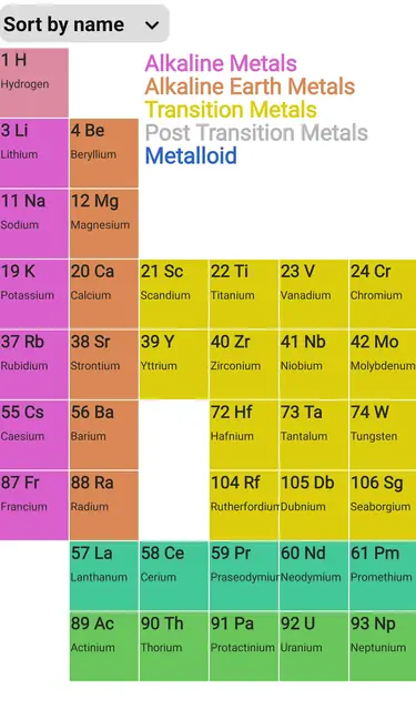 Screenshot 2 of Isotope Browser