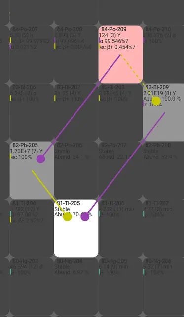 Screenshot 3 of Isotope Browser
