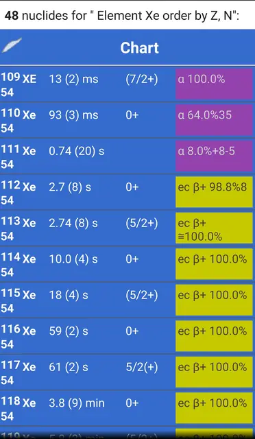 Screenshot 4 of Isotope Browser