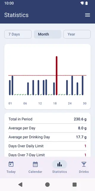 Screenshot 3 von Libellus Potionis
