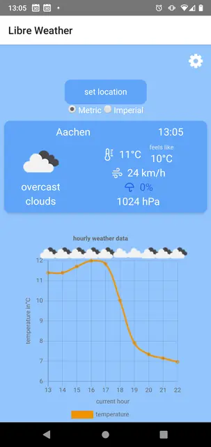Screenshot 1 of Libre Weather