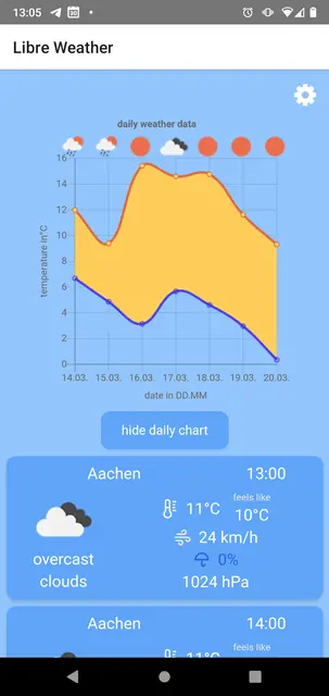 Screenshot 2 of Libre Weather
