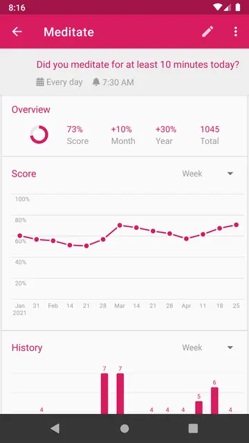 Screenshot 2 of Loop Habit Tracker