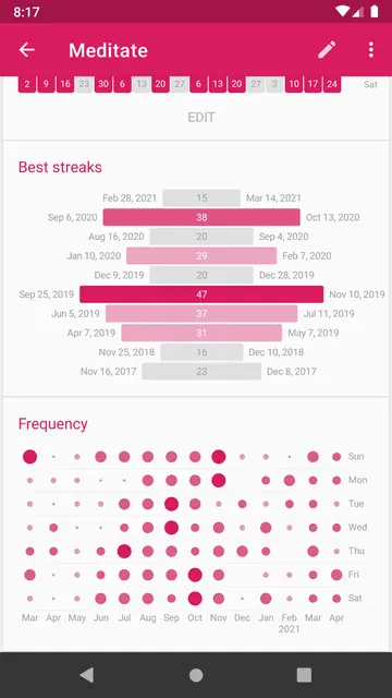 Screenshot 4 of Loop Habit Tracker