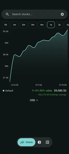 Screenshot 1 von MarketMonk: Stock Tracker