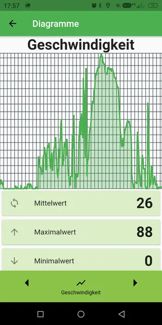 Screenshot 2 of MarschRide