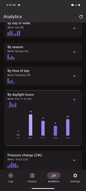 Screenshot 3 von Megrim: Migraine Log
