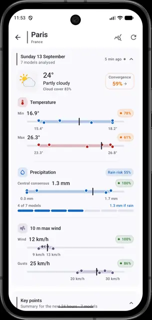 Screenshot 2 von MeteoCompare