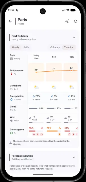 Screenshot 4 von MeteoCompare
