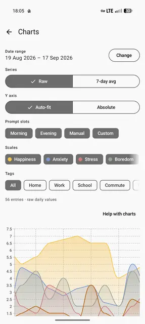 Screenshot 2 of Mood Cairns