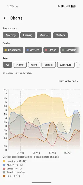 Screenshot 3 of Mood Cairns