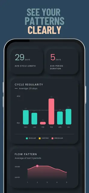 Screenshot 4 of Mooneva Cycle – Period Tracker
