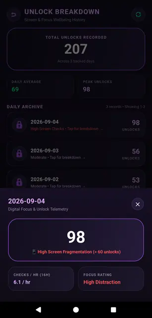 Screenshot 3 of Nunlock
