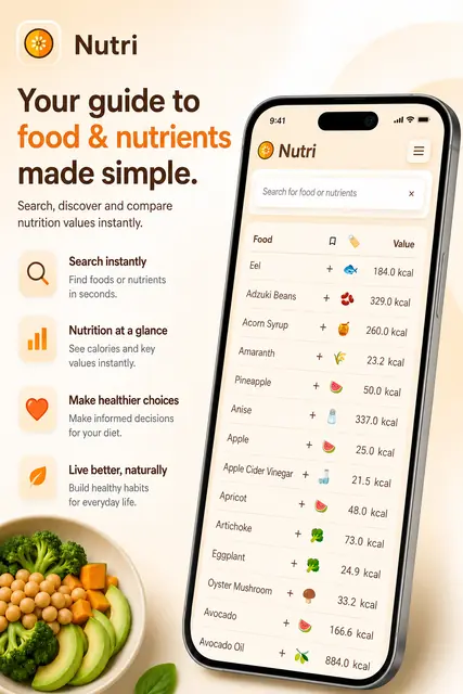 Screenshot 1 of Nutri