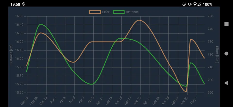 Screenshot 4 of Open Biking