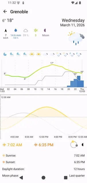 Screenshot 1 von OSS Weather