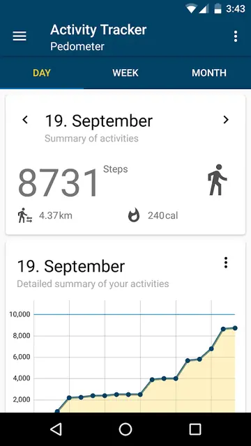 Screenshot 1 of Pedometer (PFA)