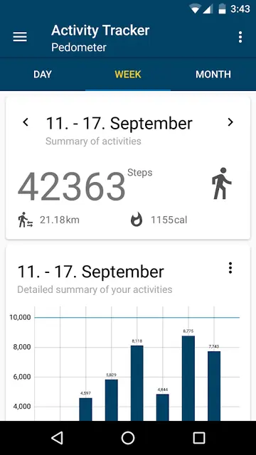 Screenshot 2 of Pedometer (PFA)