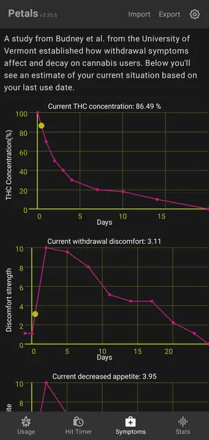 Screenshot 4 von Petals: Cannabis Use Tracker