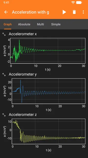 Screenshot 2 von phyphox
