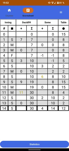 Screenshot 2 of PocketTRacker