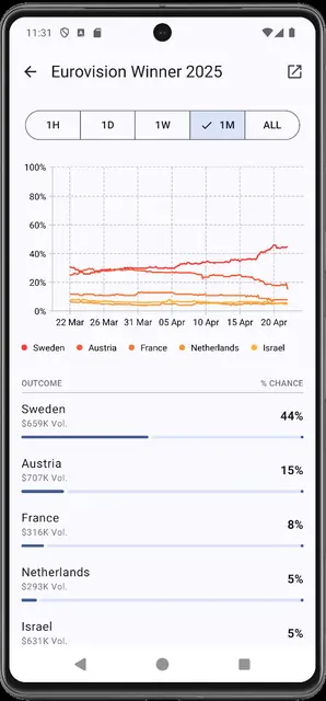 Screenshot 3 of Polymarket Viewer