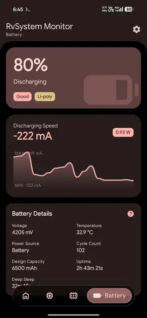 Screenshot 3 von RvSystem Monitor