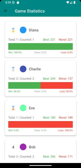 Screenshot 3 of ScoreHub - Game Score Tracker