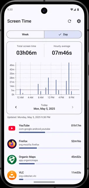 Screenshot 2 von Screen Time