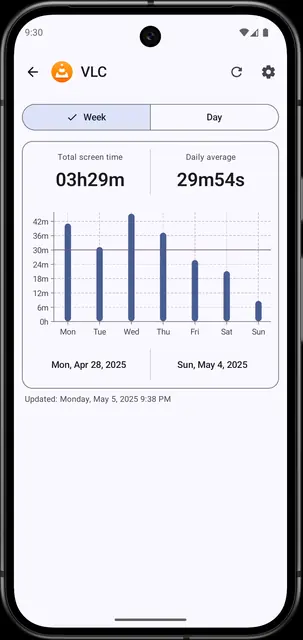 Screenshot 3 von Screen Time